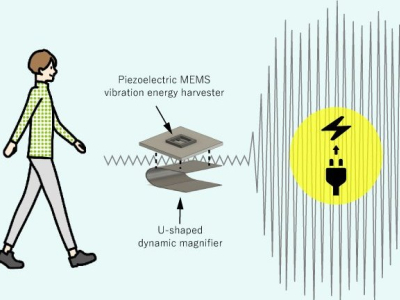 Nanogerador melhora colheita de energia em 90 vezes alterima geradores micro centrais hidrelétricas 