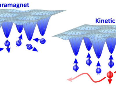 Descoberto novo tipo de magnetismo