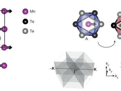 Altermagnetismo: Confirmada existência de novo tipo de magnetismo