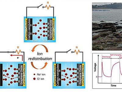 Coletor de energia gera eletricidade a partir da água do mar