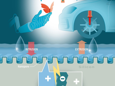 Eletricidade é gerada usando apenas silício e água