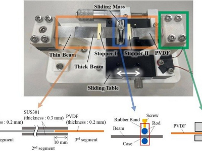 Gerador transforma vibrações de qualquer frequência em energia