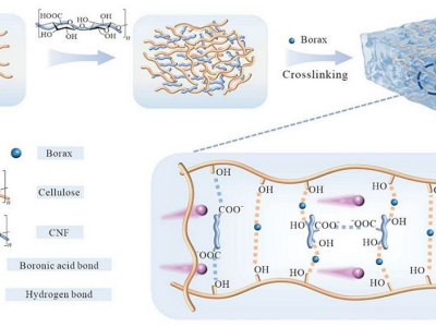 Bateria de zinco, água e bambu supera 1.000 ciclos de recarregamento