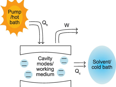 Brasileira descobre como aumentar energia útil extraída da luz