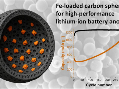 Bateria de ferrugem melhora com o tempo, guardando cada vez mais carga
