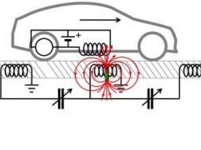 Estrada magnética fornece energia carros eletricos
