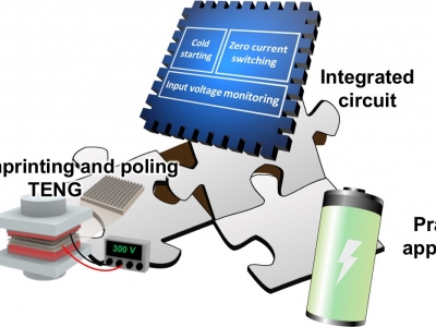 Eletricidade estática pode ser armazenada em bateria alterima geradores