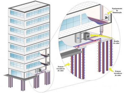 Edifício da USP usará energia térmica do solo para climatização ALTERIMA GERADORES BAIXA ROTAÇÃO RPM