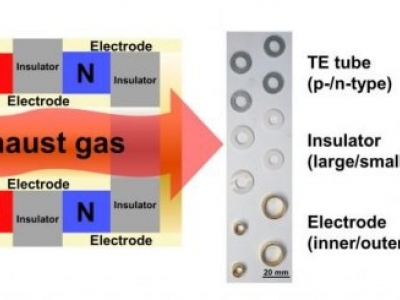 Tubos termoelétricos geram eletricidade em escapamentos de carros placa solar ON GRID e OFF GRID alterima