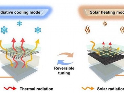 Material inteligente usa energia solar para aquecimento e para resfriamento