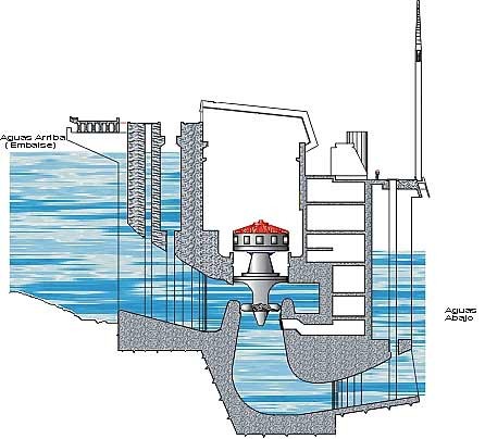 Turbinas Hidráulicas