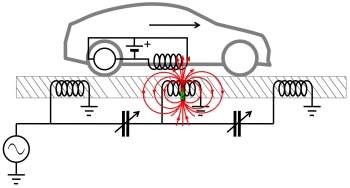 Estrada magnética fornece energia para carros elétricos