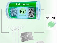 Quando as baterias de sódio começarão a substituir as baterias de lítio? 