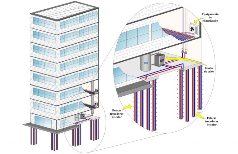 Edifício da USP usará energia térmica do solo para climatização ALTERIMA GERADORES BAIXA ROTAÇÃO RPM