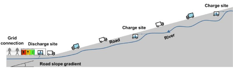 Hidrelétrica de Caminhão Elétrico, uma alternativa para regiões montanhosas alterima geradores roda pelton