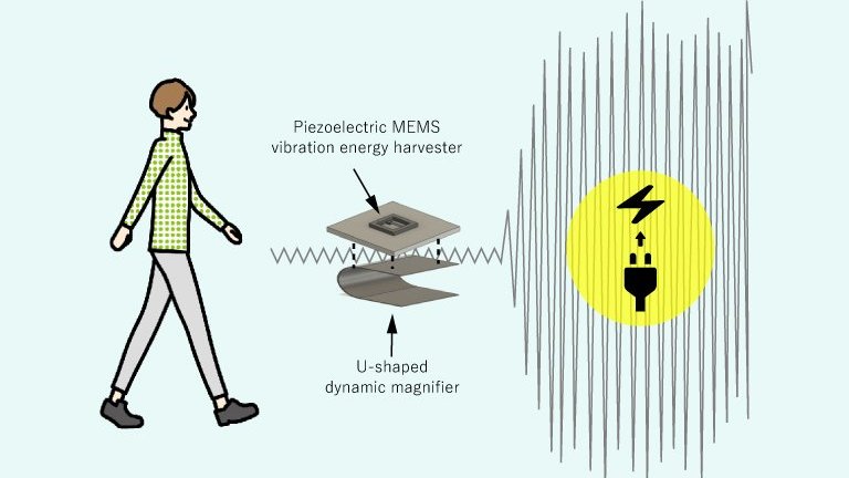 Nanogerador melhora colheita de energia em 90 vezes alterima geradores micro centrais hidrelétricas 