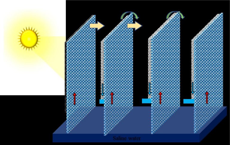 Dessalinizador termossolar portátil opera sem energia da rede alterima baterias elétricas solares
