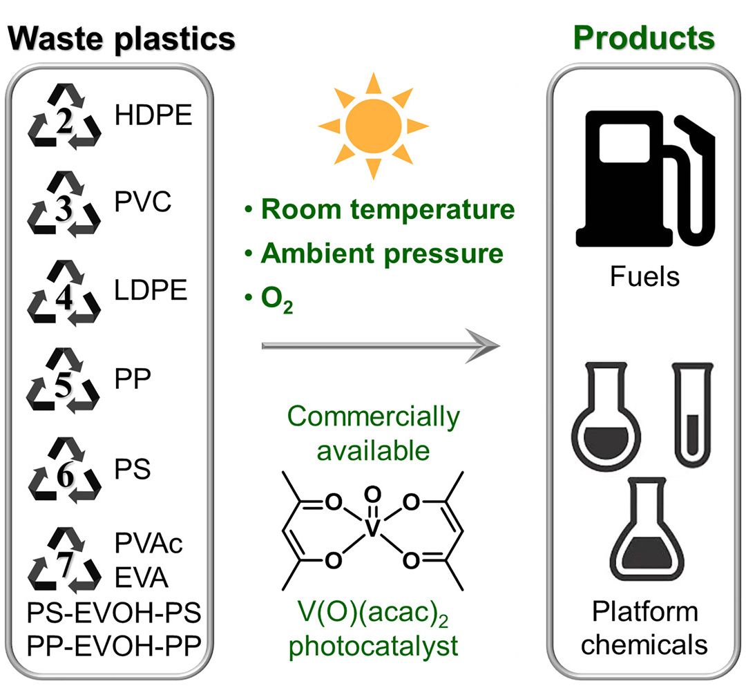 Principais plásticos podem ser reciclados para armazenar energia