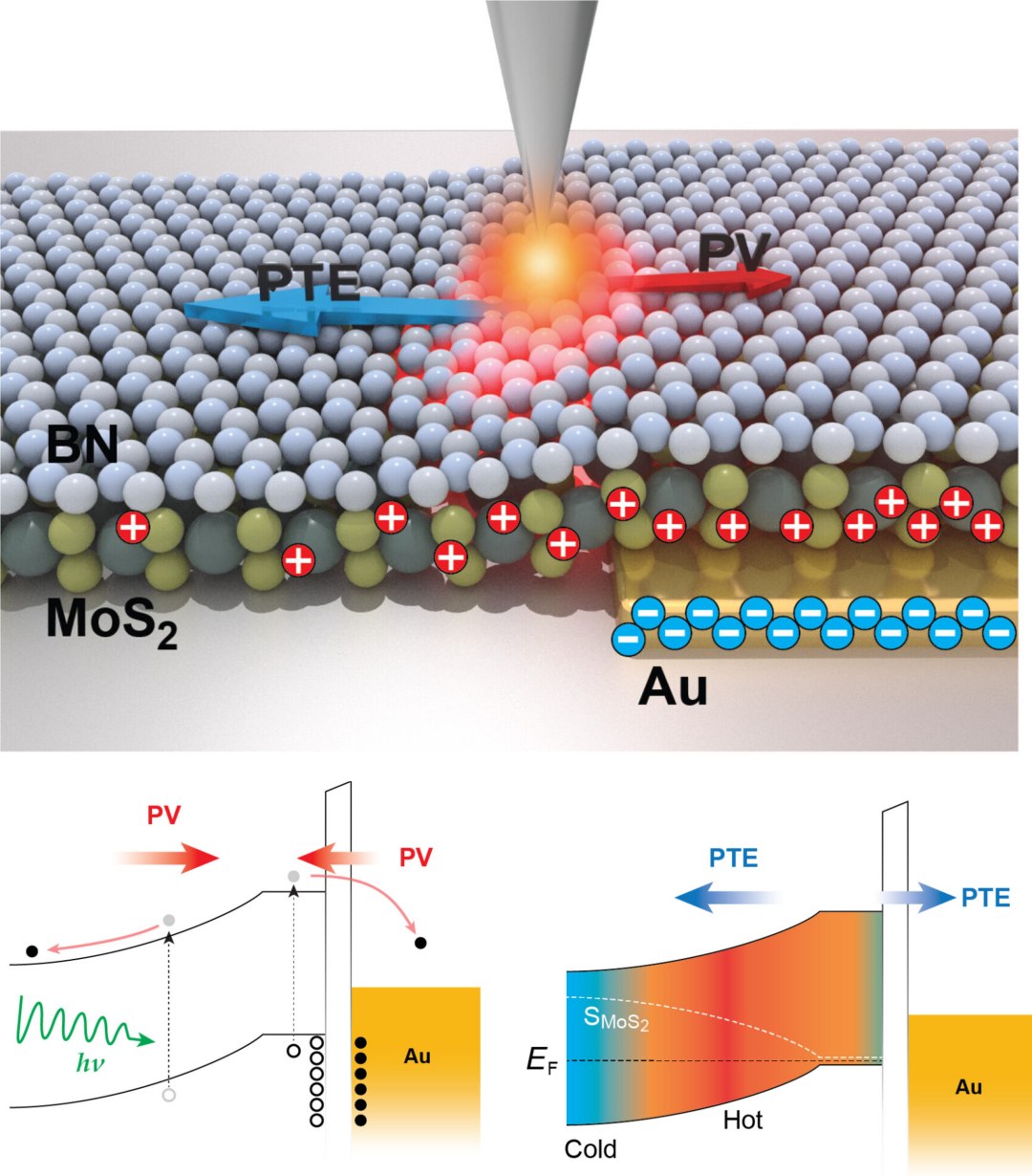 Células solares: Não é só efeito fotovoltaico que importa