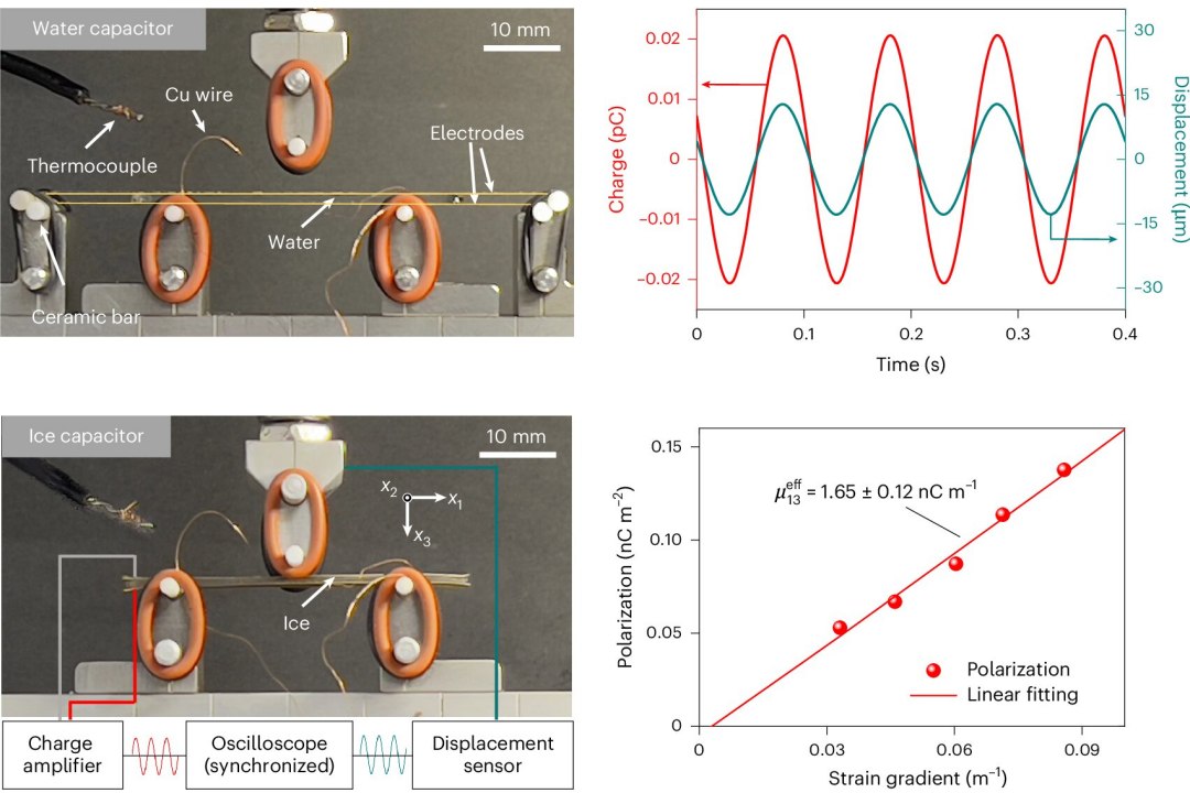Gelo gera eletricidade e desvenda mistério dos raios