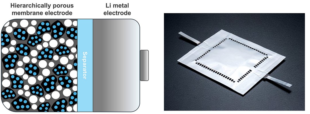 Bateria de lítio-ar atinge a classe de 1-Wh