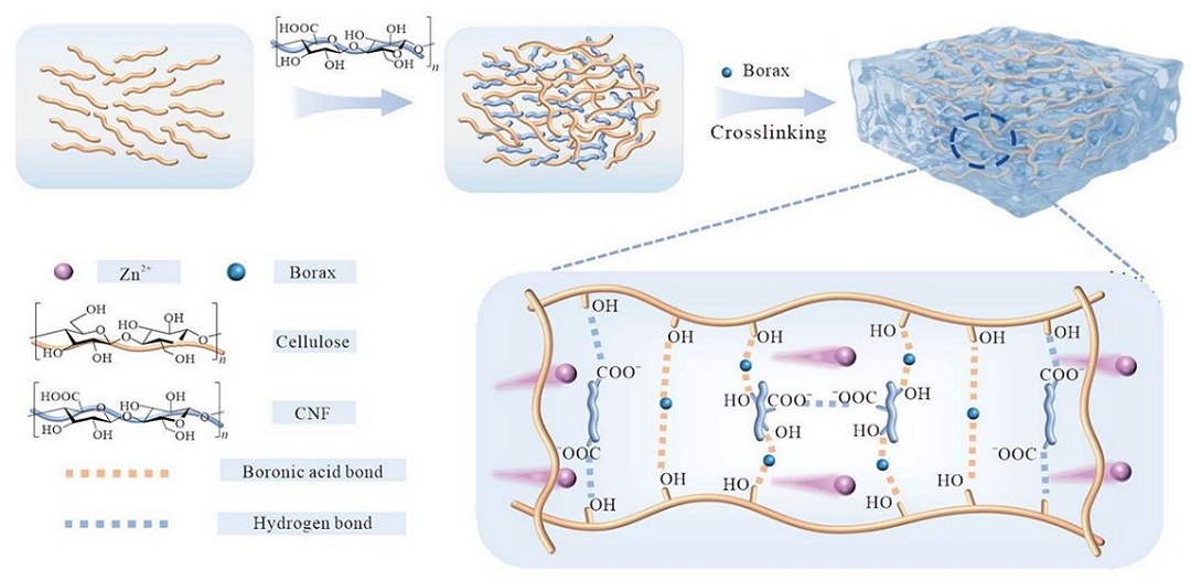 Bateria de zinco, água e bambu supera 1.000 ciclos de recarregamento