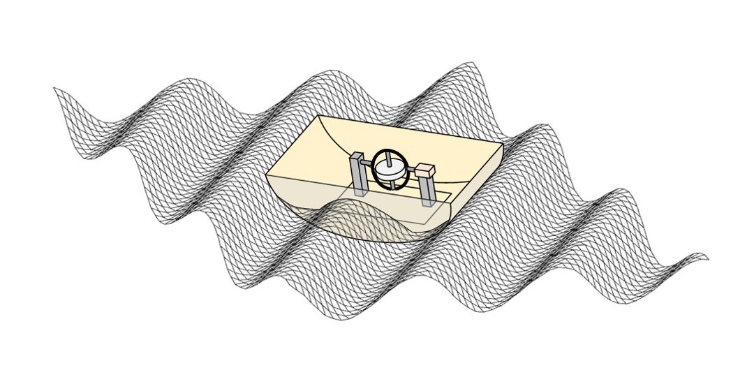 Energia das ondas é extraída com eficiência ótima usando giroscópios